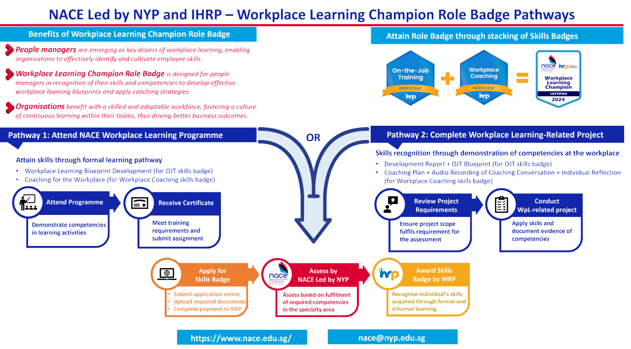 IHRP Role Badge Process